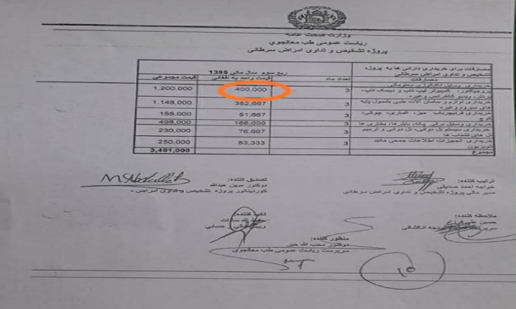 د  جمهوریت روغتون په انكولوژي ديپارتمنت کې فساد اوج ته رسېدلی دی